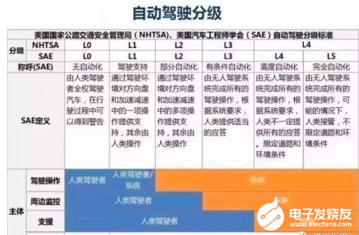 人机协同新时代帷幕拉开 将是当代社会发展必需的增强智能,第3张