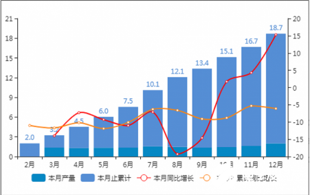 工业4.0下的新型制造模式 推动机器人产业的不断发展,工业4.0下的新型制造模式 推动机器人产业的不断发展   ,第3张