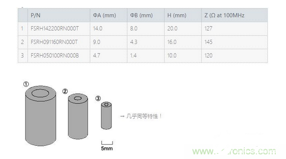 如何选择适合的铁氧体磁芯,如何选择适合的铁氧体磁芯,第3张