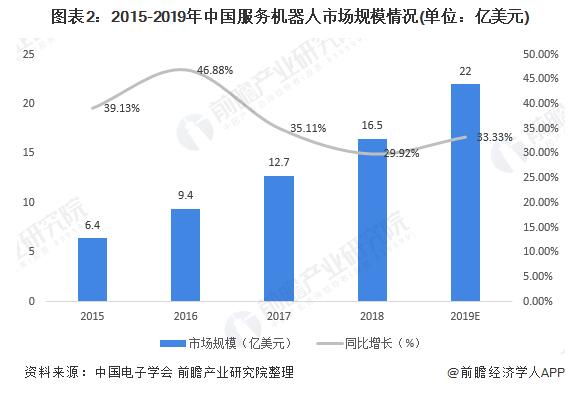 一文解析服务机器人行业发展现状及发展趋势,一文解析服务机器人行业发展现状及发展趋势,第3张