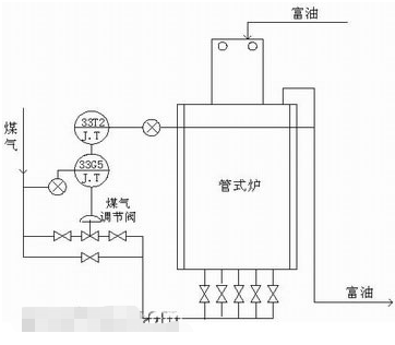 利用基金会现场总线技术对唐钢煤气焦化厂控制系统进行改造设计,第6张 利用基金会现场总线技术对唐钢煤气焦化厂控制系统进行改造设计,利用基金会现场总线技术对唐钢煤气焦化厂控制系统进行改造设计,第6张