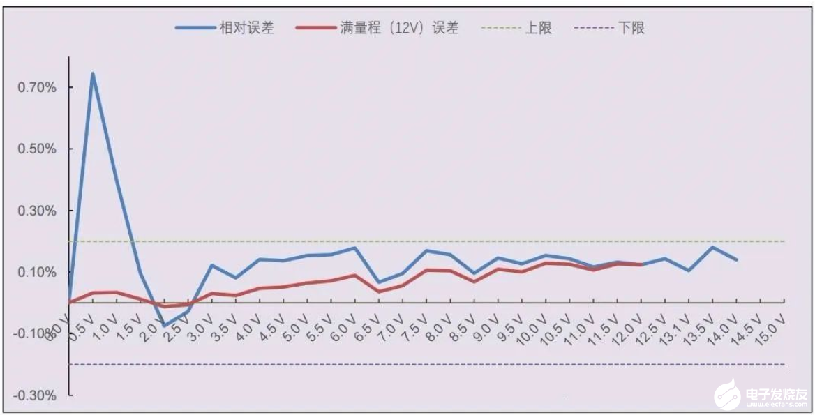 如何理解运放的轨至轨特性,如何理解运放的轨至轨特性,第11张