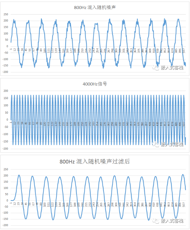 手把手教系列之IIR数字滤波器设计实现,第17张