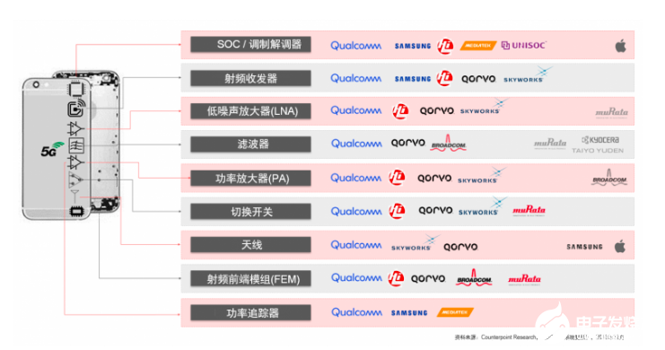 高通系统级端到端5G解决方案的优势有哪些,高通系统级端到端5G解决方案的优势有哪些,第2张