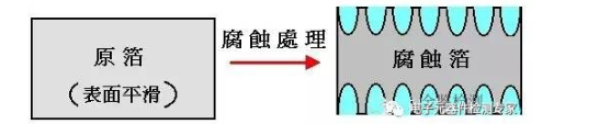 DPA之铝电解电容的原理结构剖析,DPA之铝电解电容的原理结构剖析,第5张