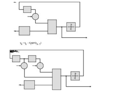 PCIe Gen3Gen4接收端链路均衡测试(上篇:理论篇),第6张 PCIe Gen3Gen4接收端链路均衡测试(上篇:理论篇),PCIe Gen3/Gen4接收端链路均衡测试(上篇:理论篇),第6张