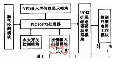 基于PIC单片机的厨房电器设备的智能控制设计方案解析,基于PIC单片机的厨房电器设备的智能控制设计方案解析,第2张