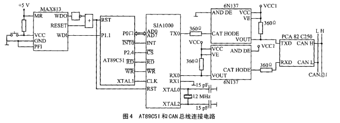 CAN总线分布式系统中的组成部分的软硬件设计,第5张 CAN总线分布式系统中的组成部分的软硬件设计,第5张