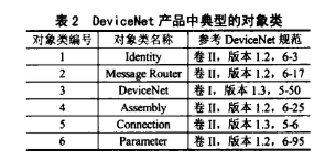 基于高性能8位单片机W78E58实现通信适配器软硬件系统的设计,第7张