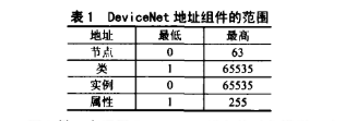 基于高性能8位单片机W78E58实现通信适配器软硬件系统的设计,第5张