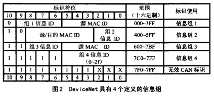 基于高性能8位单片机W78E58实现通信适配器软硬件系统的设计,第3张