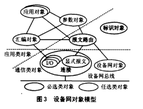 基于高性能8位单片机W78E58实现通信适配器软硬件系统的设计,第4张
