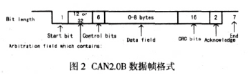 基于TM320F2812数字信号处理器实现多组分气体分析平台的构建,第3张