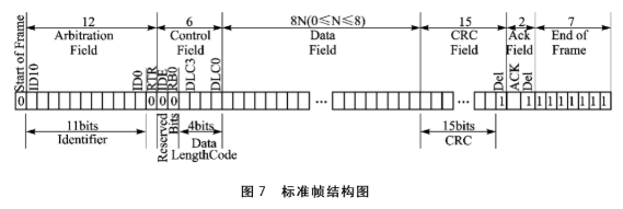基于FPGA的VHDL语言设计控制器SJA1000的IP软核设计,第7张 基于FPGA的VHDL语言设计控制器SJA1000的IP软核设计,第7张