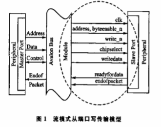 基于Nios II系统实现LCD显示控制IP核的设计,第2张 基于Nios II系统实现LCD显示控制IP核的设计,基于Nios II系统实现LCD显示控制IP核的设计,第2张