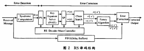 将RS编码与CC连接在OFDM系统中的性能指标与应用分析,第4张 将RS编码与CC连接在OFDM系统中的性能指标与应用分析,第4张
