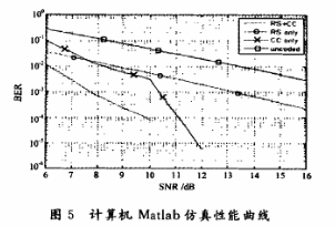 将RS编码与CC连接在OFDM系统中的性能指标与应用分析,第7张 将RS编码与CC连接在OFDM系统中的性能指标与应用分析,第7张