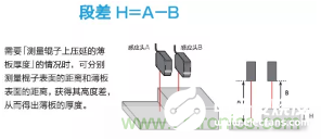 激光位移传感器的工作原理及优缺点解析,激光位移传感器的工作原理及优缺点解析,第4张