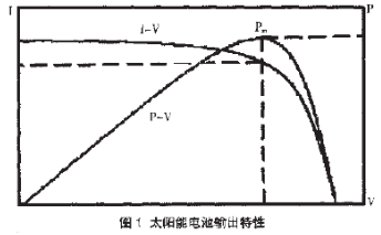 利用P87LPC767单片机和LM317实现24V5A太阳能控制器电路的设计,第2张