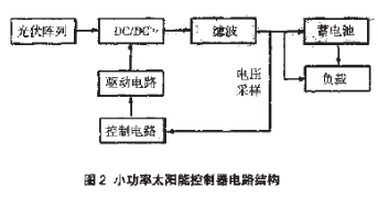 利用P87LPC767单片机和LM317实现24V5A太阳能控制器电路的设计,第3张