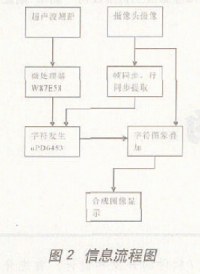 采用微处理器W87E58实现倒车多媒体可视测距显示器的设计,第3张