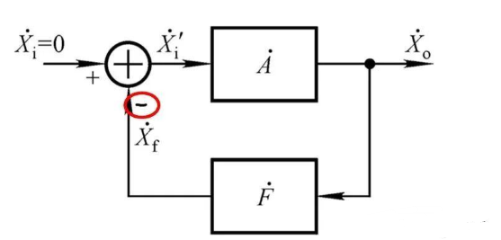 什么是文氏桥振荡? 文氏桥振荡电路的原理详解,第3张 什么是文氏桥振荡? 文氏桥振荡电路的原理详解,什么是文氏桥振荡? 文氏桥振荡电路的原理详解,第3张