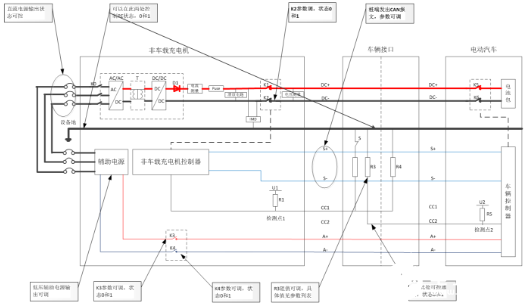 针对车辆通讯协议一致性测试的电动汽车充电桩模拟器,针对车辆通讯协议一致性测试的电动汽车充电桩模拟器,第3张
