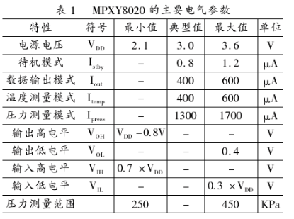 采用MPXY8020传感器和MC68HC908RF2实现汽车轮胎压力检测系统设计,第3张