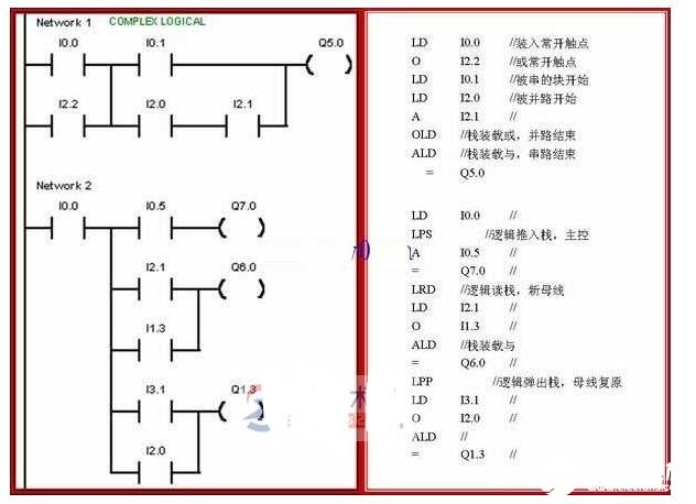 西门子plc堆栈指令有哪些,第2张 西门子plc堆栈指令有哪些,第2张