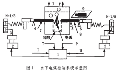 基于西门子S7-200系列PLC实现水下电弧控制系统的设计,第2张 基于西门子S7-200系列PLC实现水下电弧控制系统的设计,基于西门子S7-200系列PLC实现水下电弧控制系统的设计,第2张