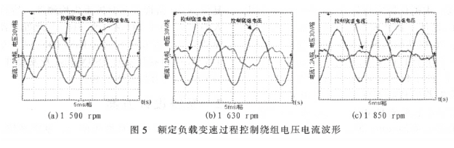 基于dSPACE单板系统DS1104试验平台实现双绕组感应发电机系统的设计,第6张 基于dSPACE单板系统DS1104试验平台实现双绕组感应发电机系统的设计,第6张