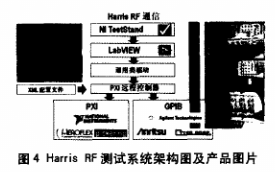 自动化测试系统面临的设计挑战及解决方案分析,第5张