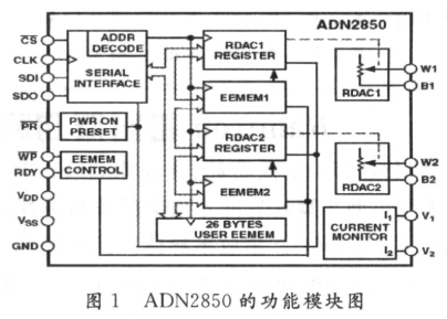 基于FPGA技术实现ADN2850的串口控制设计,基于FPGA技术实现ADN2850的串口控制设计,第2张