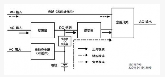 深度解析数据中心的核心 电量传感器,第2张