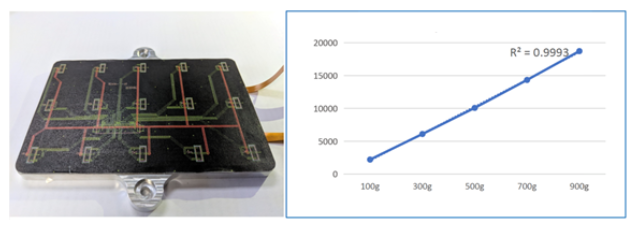 NDT推出创新PSG压感触控方案,开拓笔记本Touchpad交互新形态,第4张 NDT推出创新PSG压感触控方案,开拓笔记本Touchpad交互新形态,NDT推出创新PSG压感触控方案,开拓笔记本Touchpad交互新形态,第4张