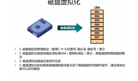 存储虚拟化 最强大的虚拟化技术之一,第10张 存储虚拟化 最强大的虚拟化技术之一,第10张