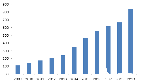 中国移动物联网未来规划,即将进入爆炸式发展阶段,第3张 中国移动物联网未来规划,即将进入爆炸式发展阶段,第3张