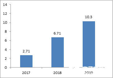 中国移动物联网未来规划,即将进入爆炸式发展阶段,第5张 中国移动物联网未来规划,即将进入爆炸式发展阶段,第5张