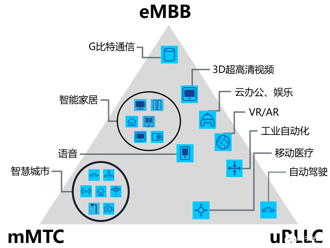 中国移动物联网未来规划,即将进入爆炸式发展阶段,第6张 中国移动物联网未来规划,即将进入爆炸式发展阶段,第6张