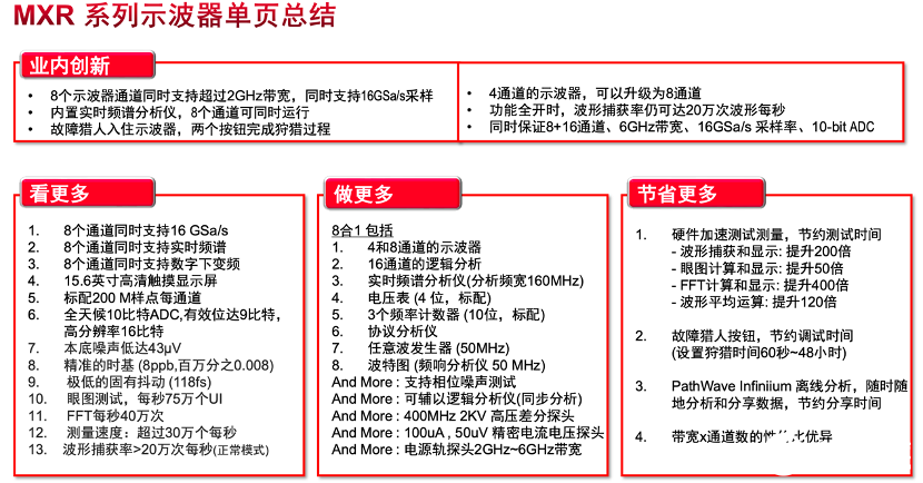 传统示波器才做功能选择，黑科技就要all in！,第3张