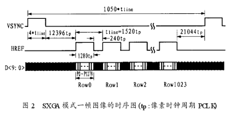 基于OV9620 COMS数字图像传感器芯片和USB接口实现数字摄像头设计,第3张