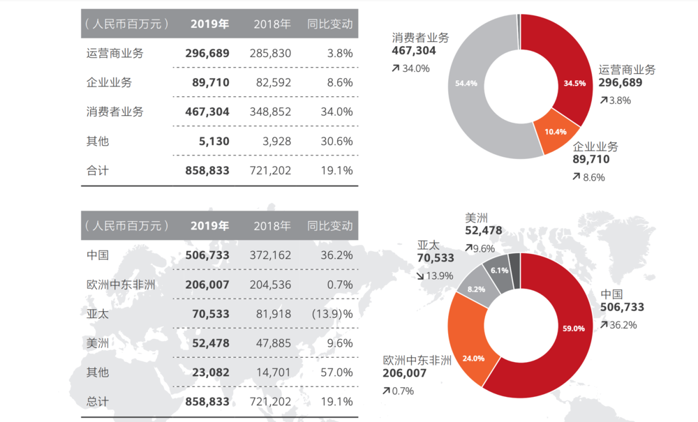 华为和他的“备胎”大军们,第3张