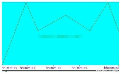 plc控制系统的历史趋势,第3张