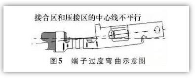 汽车插接器端子退针分析及解决方案,汽车插接器端子退针分析及解决方案,第6张