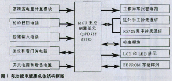 基于μPD78F0338单片机实现多功能电能表的设计,第2张 基于μPD78F0338单片机实现多功能电能表的设计,基于μPD78F0338单片机实现多功能电能表的设计,第2张