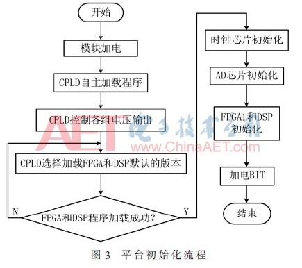 Xilinx公司推出Kintex ultrascale系列FPGA处理单元,Xilinx公司推出Kintex ultrascale系列FPGA处理单元,第4张