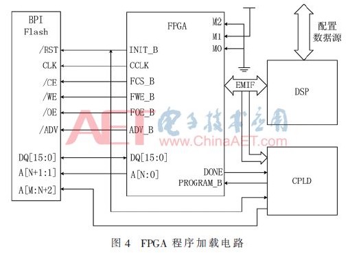 Xilinx公司推出Kintex ultrascale系列FPGA处理单元,Xilinx公司推出Kintex ultrascale系列FPGA处理单元,第5张