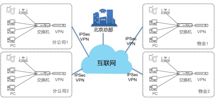 天翼云基于云网融合优势,帮助企业业务全面实现数字化和智能化,第2张 天翼云基于云网融合优势,帮助企业业务全面实现数字化和智能化,天翼云基于云网融合优势,帮助企业业务全面实现数字化和智能化,第2张