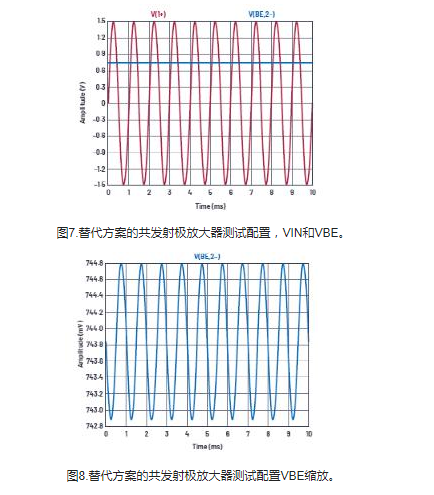 学子专区—ADALM2000实验：共发射极放大器,学子专区—ADALM2000实验：共发射极放大器,第9张