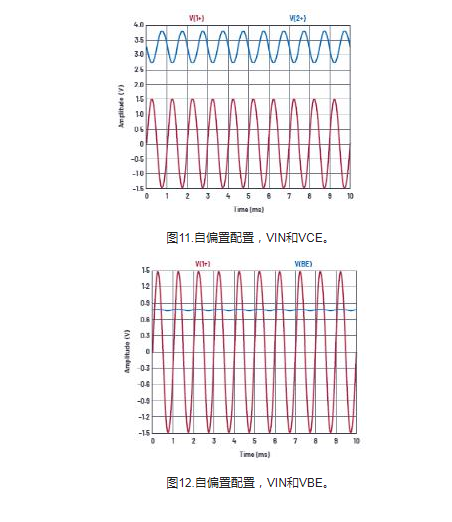 学子专区—ADALM2000实验：共发射极放大器,学子专区—ADALM2000实验：共发射极放大器,第12张
